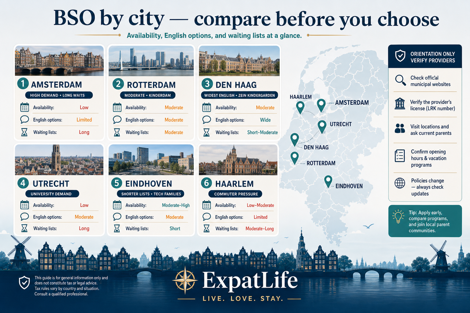 Premium city comparison cards for Amsterdam, Rotterdam, The Hague, Utrecht, Eindhoven and Haarlem BSO availability.