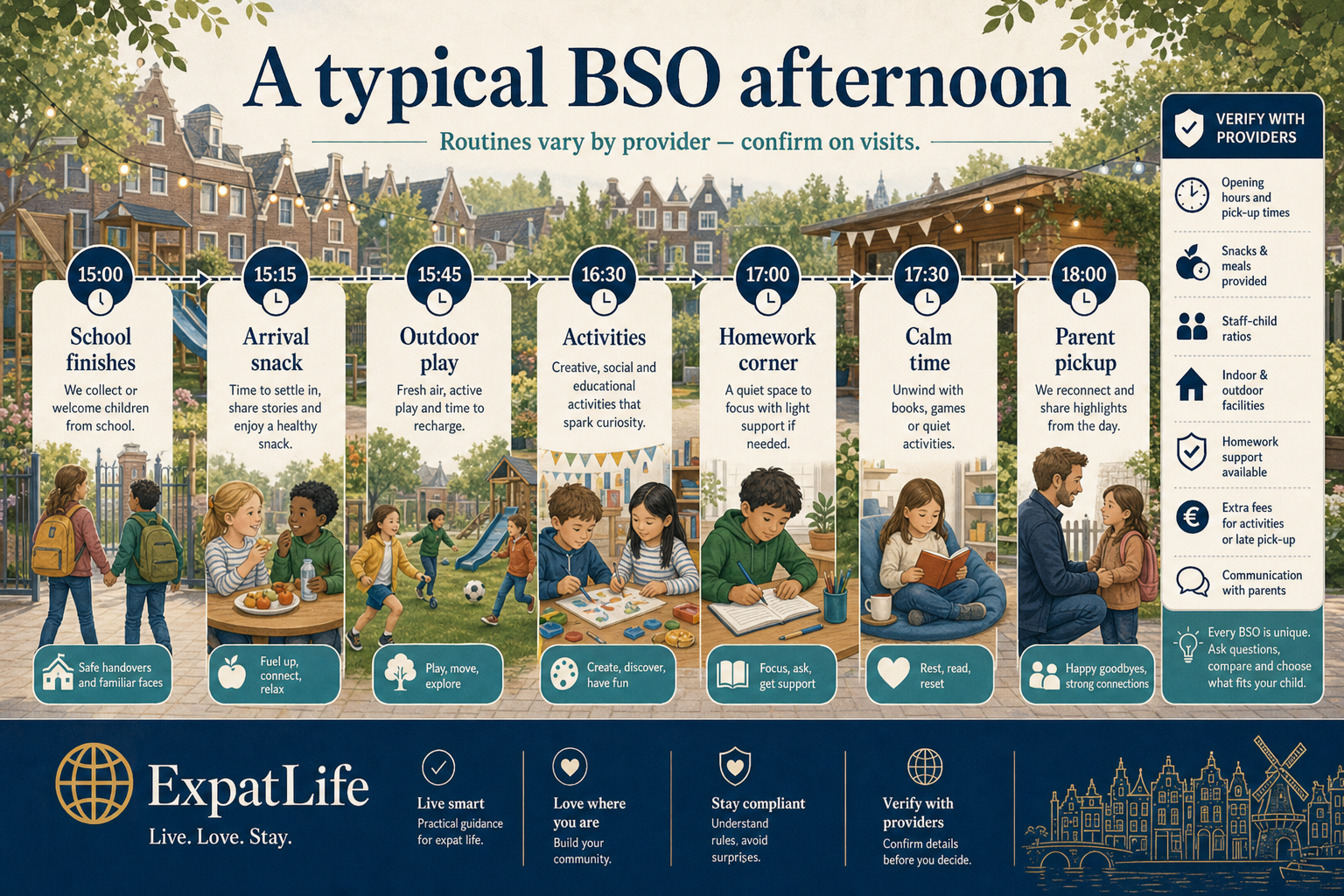 Premium vertical timeline from school finish through snack, play, homework, creative time and parent pickup.