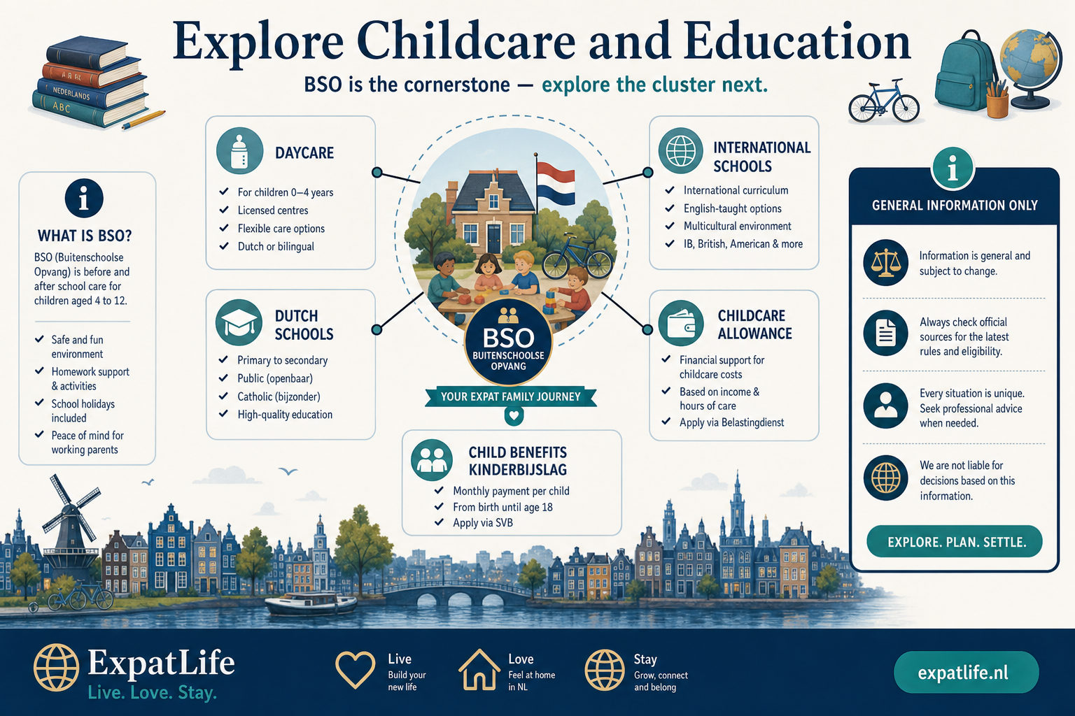 Premium education hub visual with cards for BSO, daycare, Dutch schools and international schools.