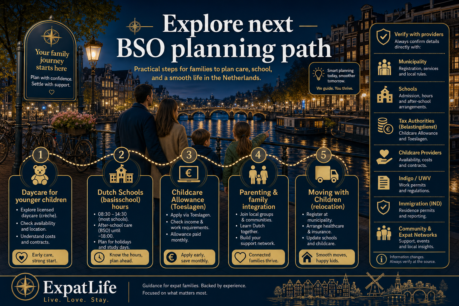 Premium canal-route journey infographic with next-step allowance, schools and family relocation guides.