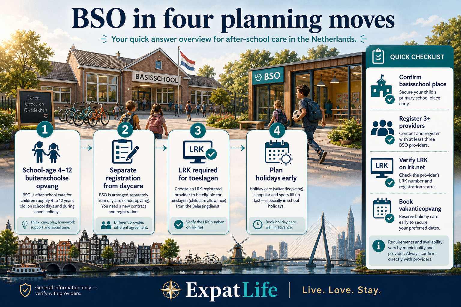 Premium BSO overview for expat families showing before school, after school, holiday care, allowance eligibility and early registration checklist rail.