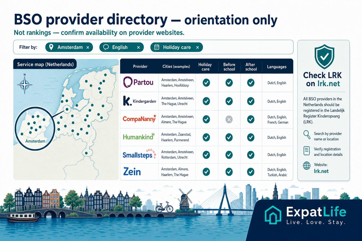 Premium orientation board listing national BSO providers by city with holiday and language filters — not rankings.