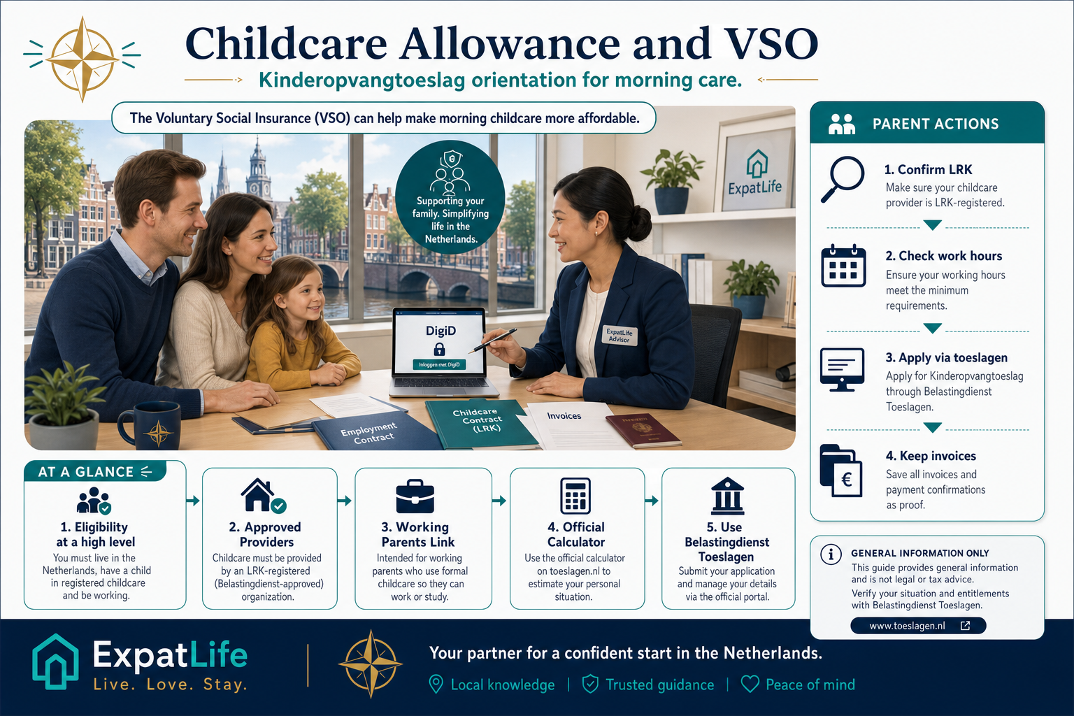 Premium kinderopvangtoeslag flow from LRK registration through work hours to Belastingdienst toeslagen application for VSO.