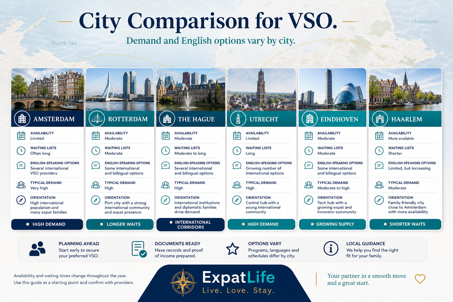 Premium city comparison cards for Amsterdam, Rotterdam, The Hague, Utrecht, Eindhoven and Haarlem VSO availability.