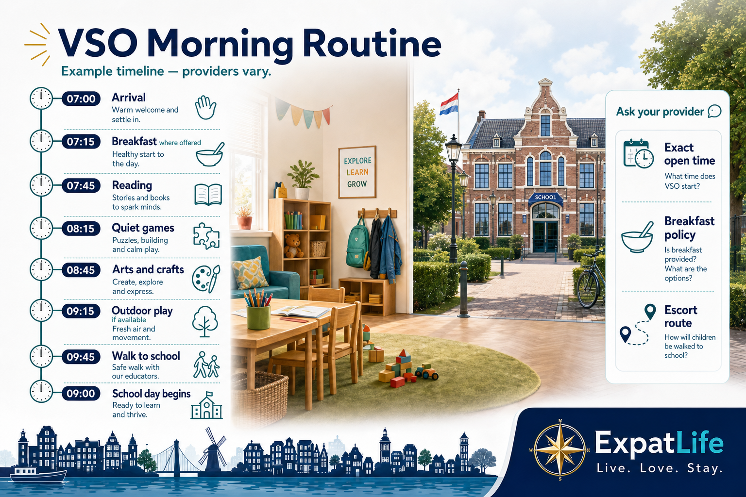 Premium morning timeline from 07:00 arrival through breakfast, reading, quiet games, arts, outdoor time, walk to school and school begins.
