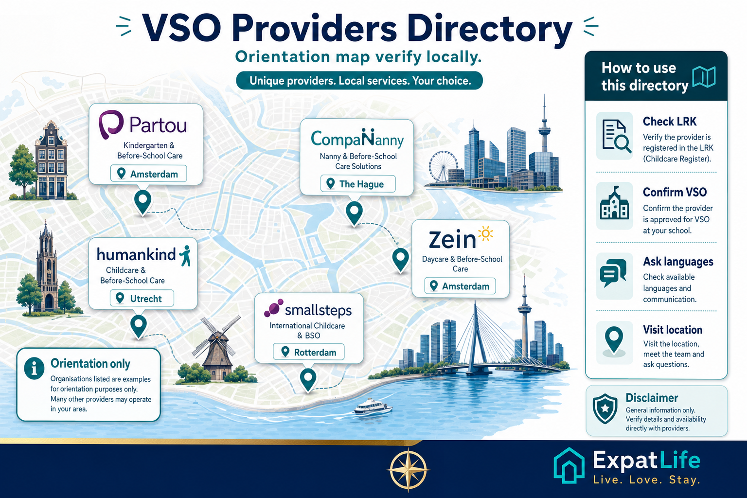 Premium orientation board listing national providers with VSO emphasis, city filters and language notes — not rankings.