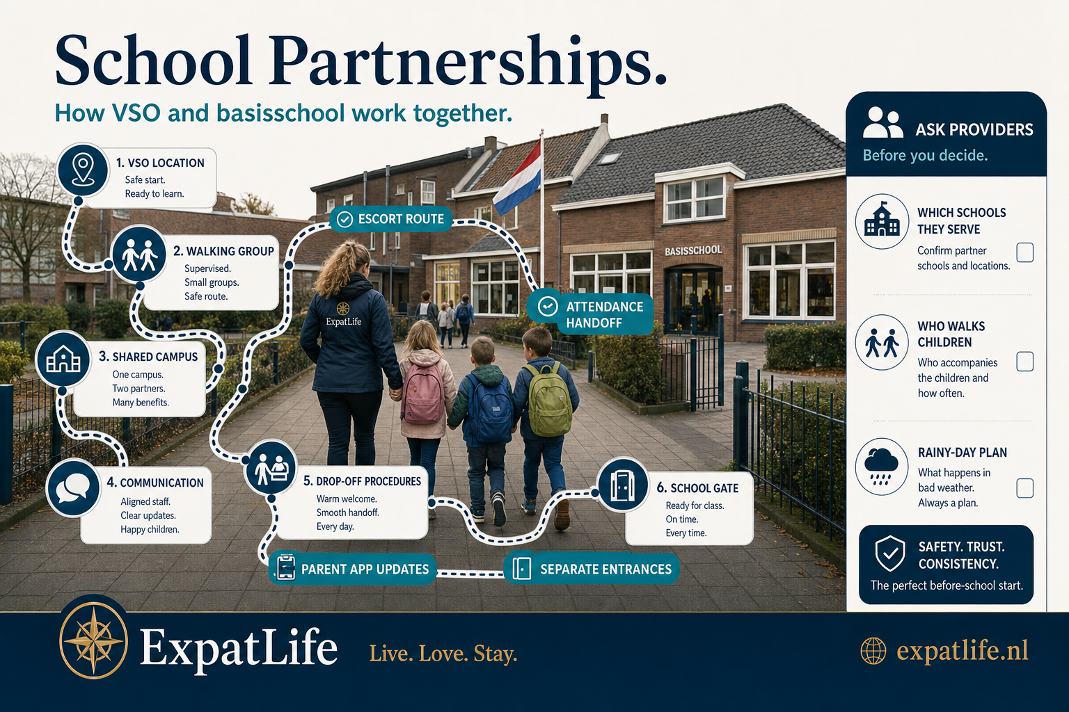 Premium school-to-VSO partnership map showing walk routes, drop-off points and partner basisschool lists.