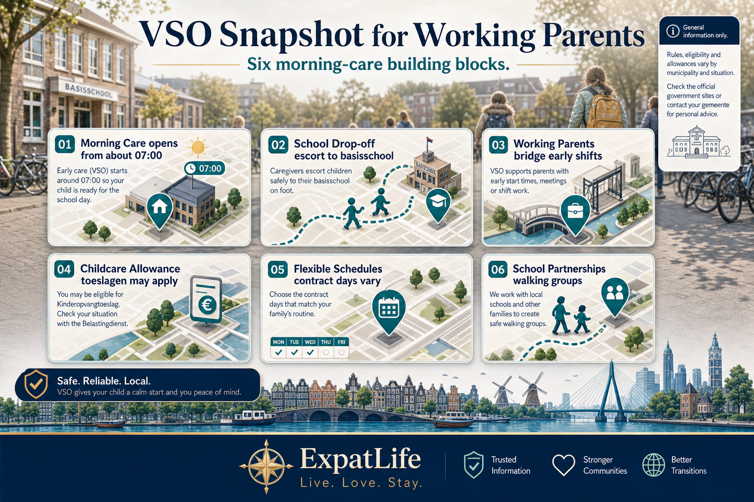 Premium at-a-glance cards for morning hours, school drop-off, allowance, waiting lists, VSO vs BSO and working-parent planning.