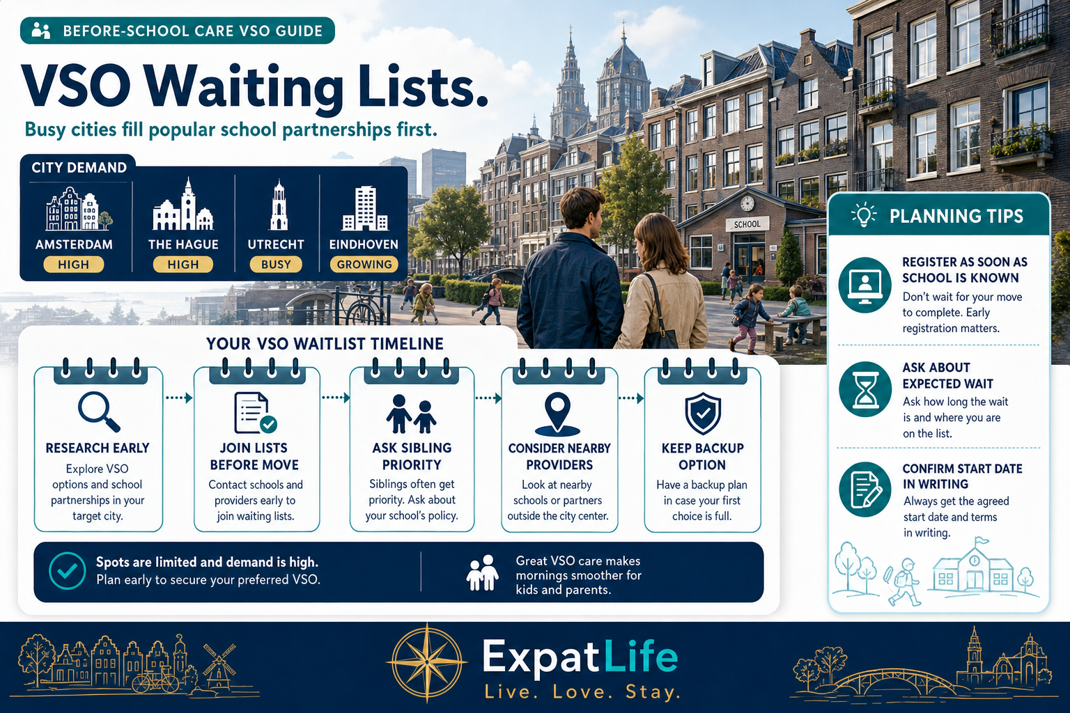 Premium waiting list planning board for morning VSO slots in Amsterdam, The Hague and Randstad hubs.