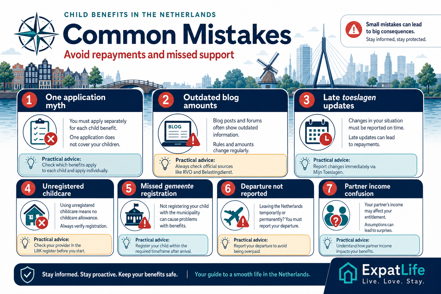 Premium mistake board covering confused benefit types, missed deadlines, outdated income and unreported household changes.