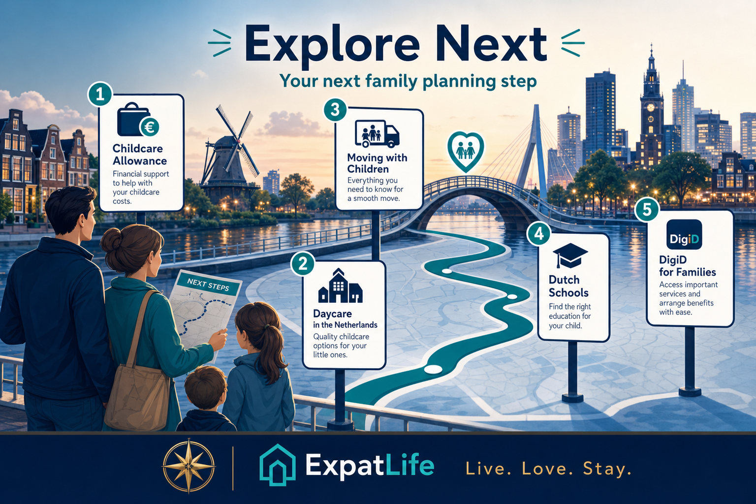 Premium explore-next pathway from child benefits to daycare, allowance, schools and DigiD setup.