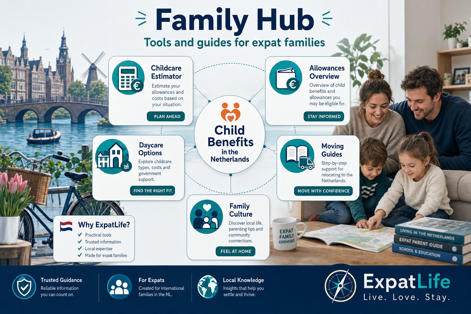 Premium family hub ecosystem diagram — tools, childcare, benefits and culture guides for relocating families.