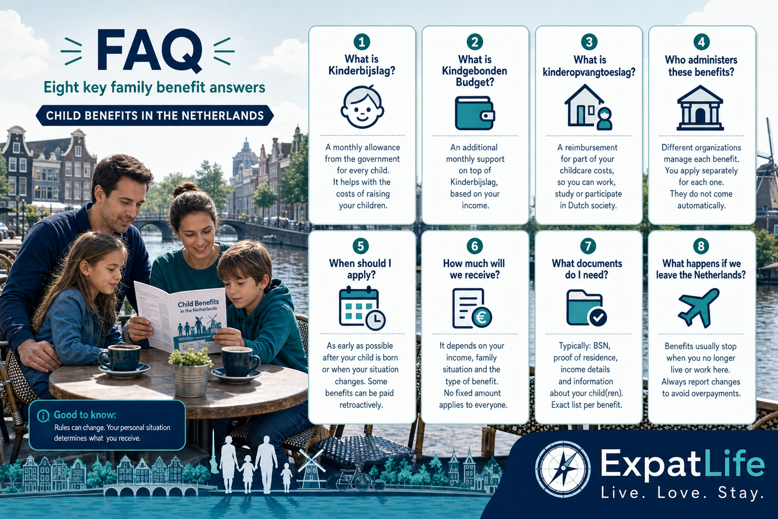 Premium FAQ overview board for Kinderbijslag, Kindgebonden Budget and kinderopvangtoeslag with official source pointers.