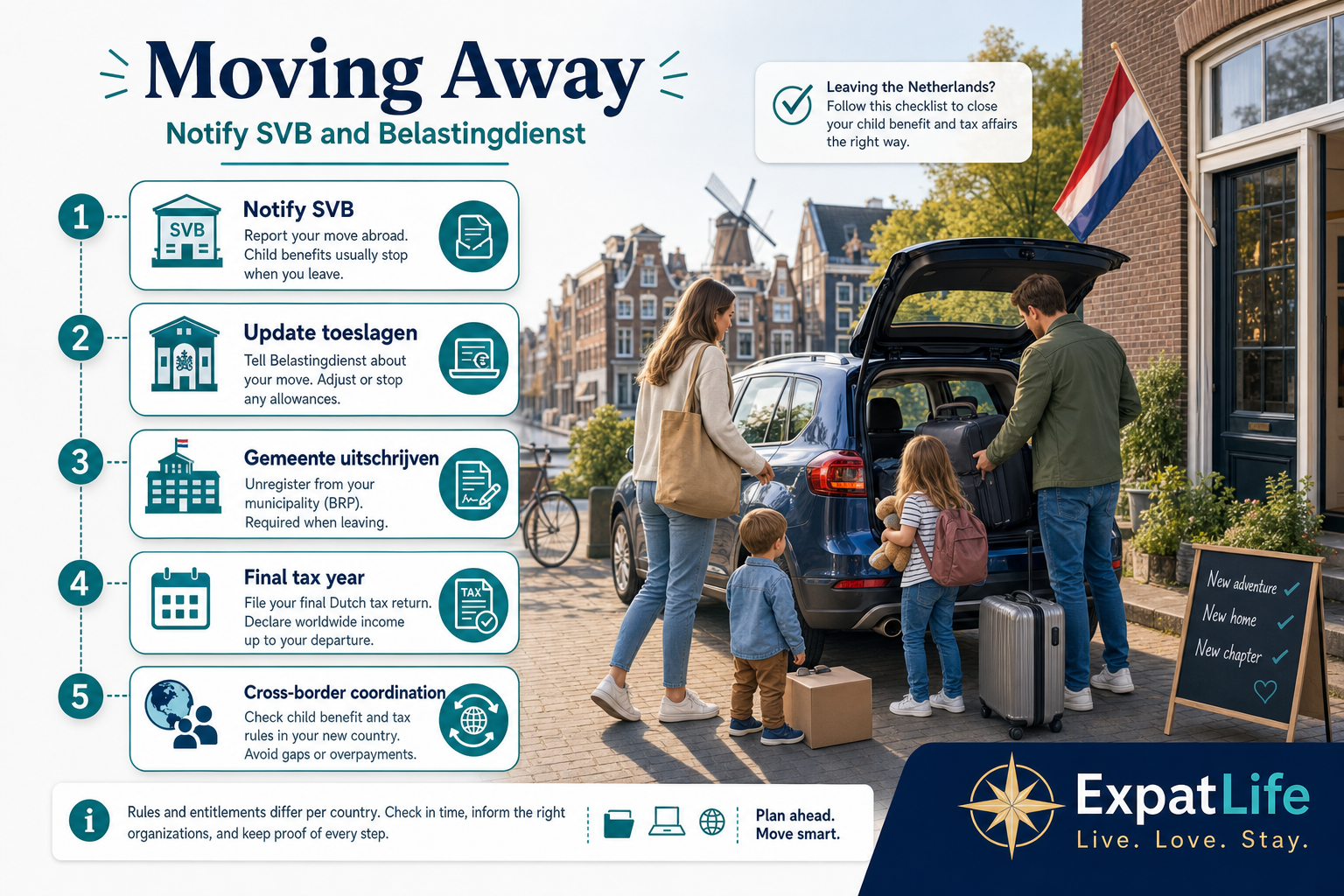 Premium departure checklist for families leaving the Netherlands — notify SVB and Belastingdienst, final toeslagen and cross-border child benefit orientation.