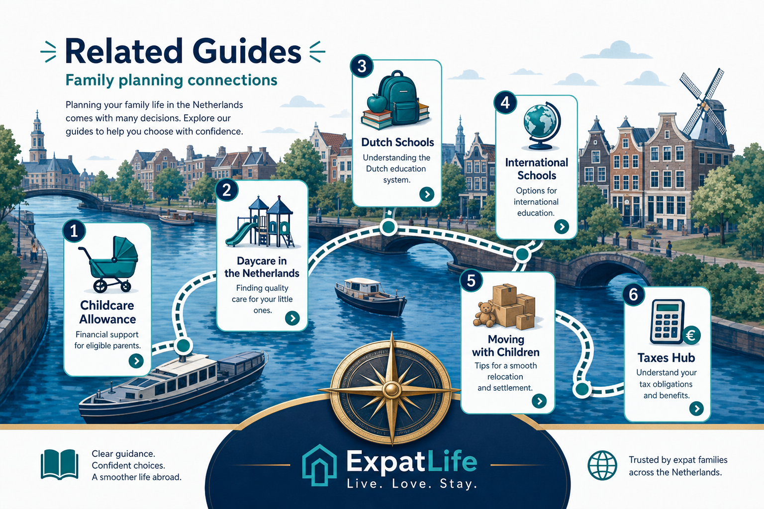 Premium related guides map linking childcare allowance, daycare, schools and relocation guides for expat families.