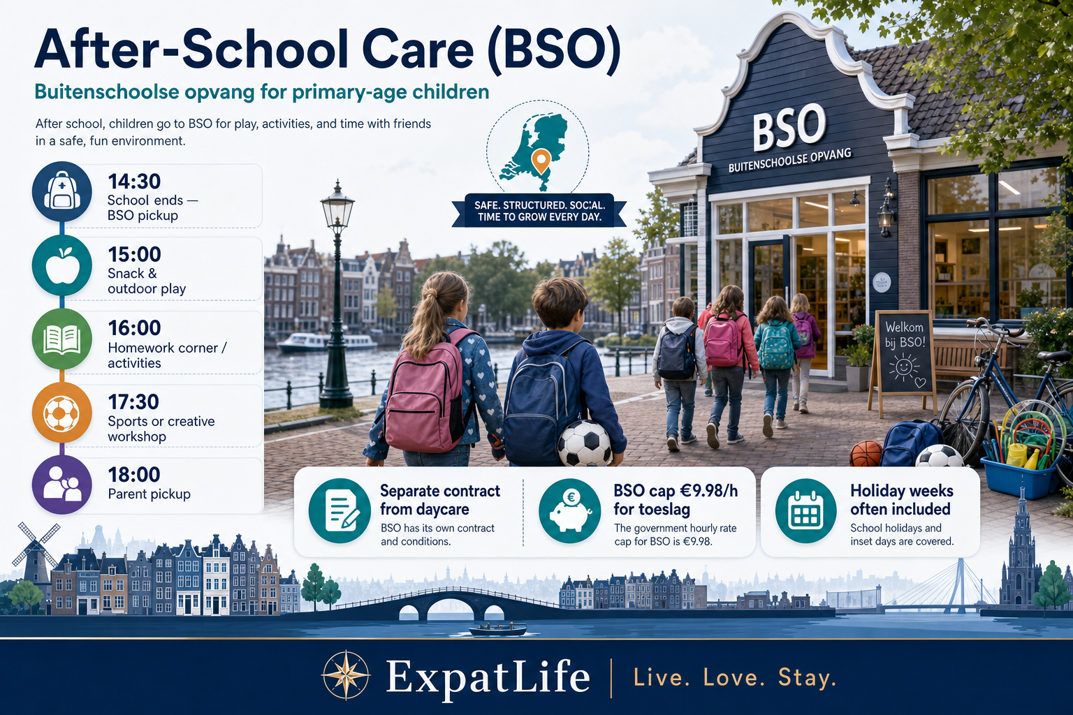Premium after-school care scene showing primary children in BSO activities, sports, homework support and school pickup.