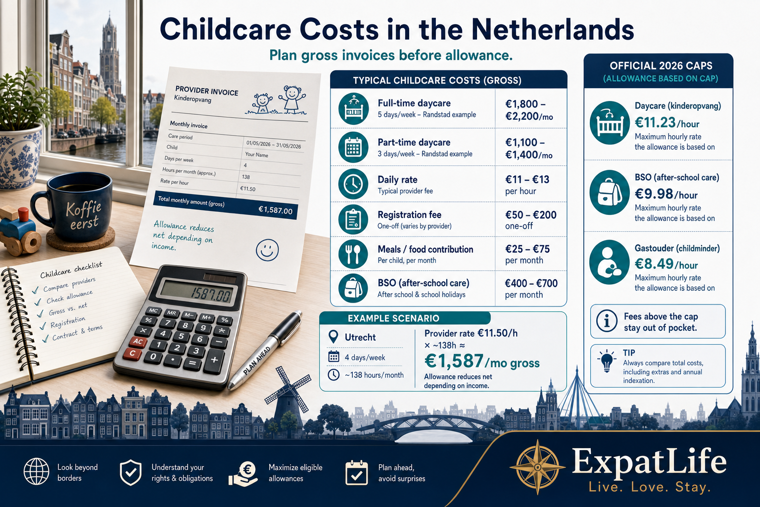 Premium childcare cost breakdown with full-time, part-time and daily rate example ranges plus registration and meal extras.