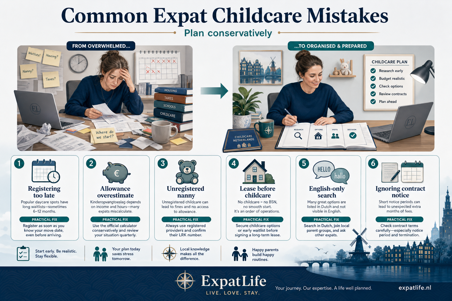 Premium common mistakes board covering late registration, single-provider reliance and allowance misunderstandings.