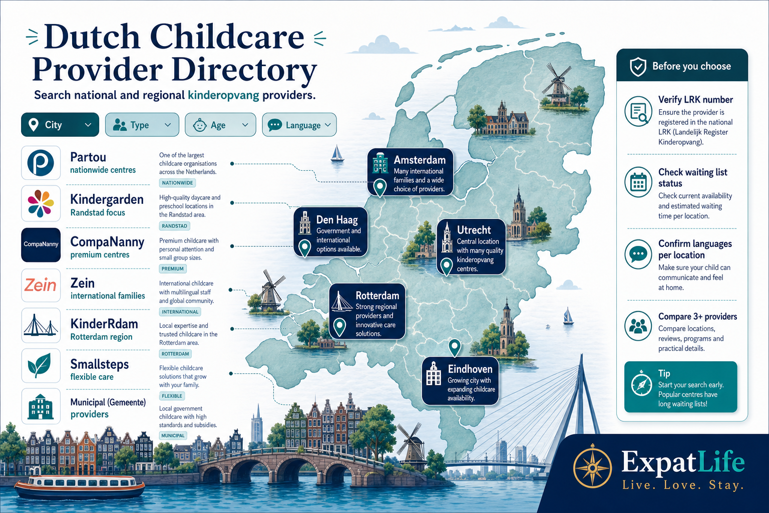 Premium searchable provider directory map of the Netherlands with city and language filters and example national providers.