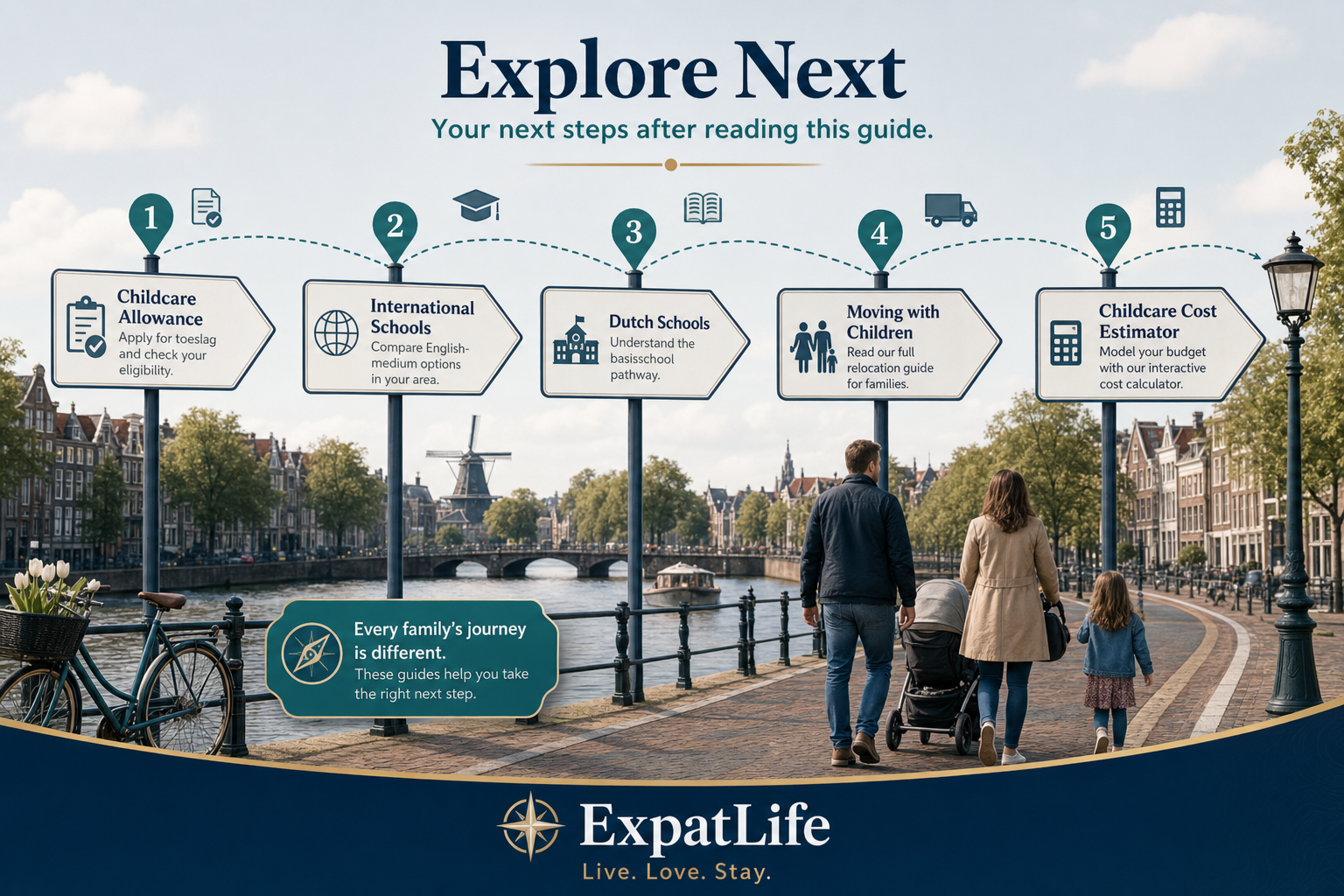 Premium canal-route journey infographic with next-step allowance, schools and family relocation guides.