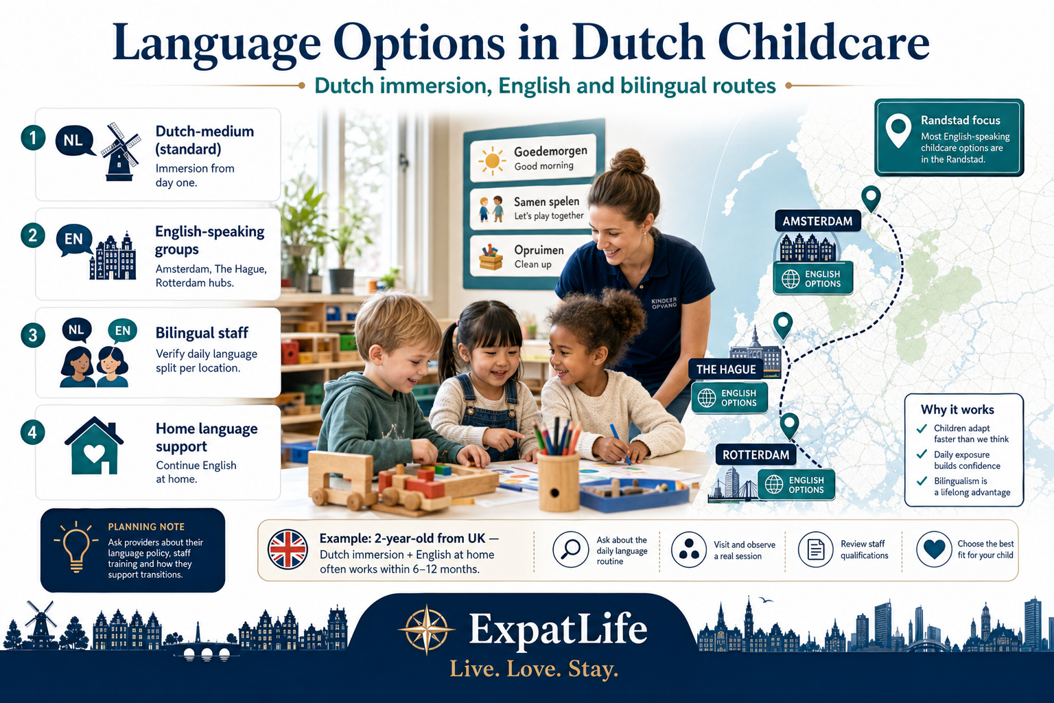 Premium language options infographic covering Dutch-medium, English, bilingual and international childcare contexts.