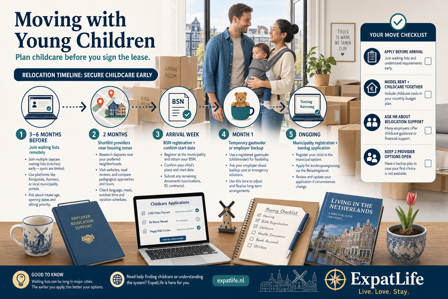 Premium relocation timeline for families with young children — pre-arrival registration, temporary care and employer support.
