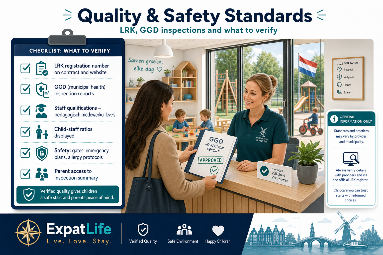 Premium quality and safety overview with GGD inspections, LRK verification, staff qualifications and inspection reports.