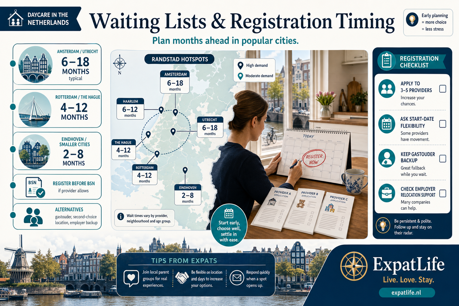 Premium waiting list planning board with popular cities, registration timing tips and alternative pathways.