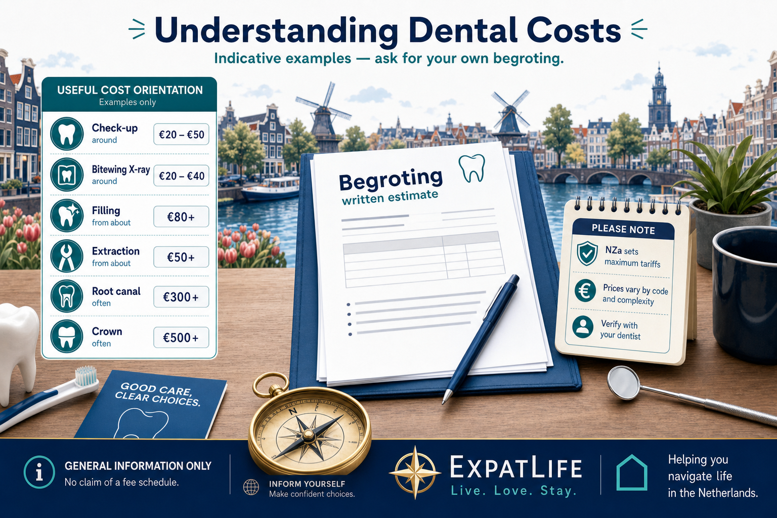 Premium dental cost orientation board with a record-file style layout showing indicative euro ranges for a check-up, X-ray, filling, extraction, root canal and crown, alongside a written cost-estimate (begroting) document icon and a note that NZa regulates maximum tariffs.
