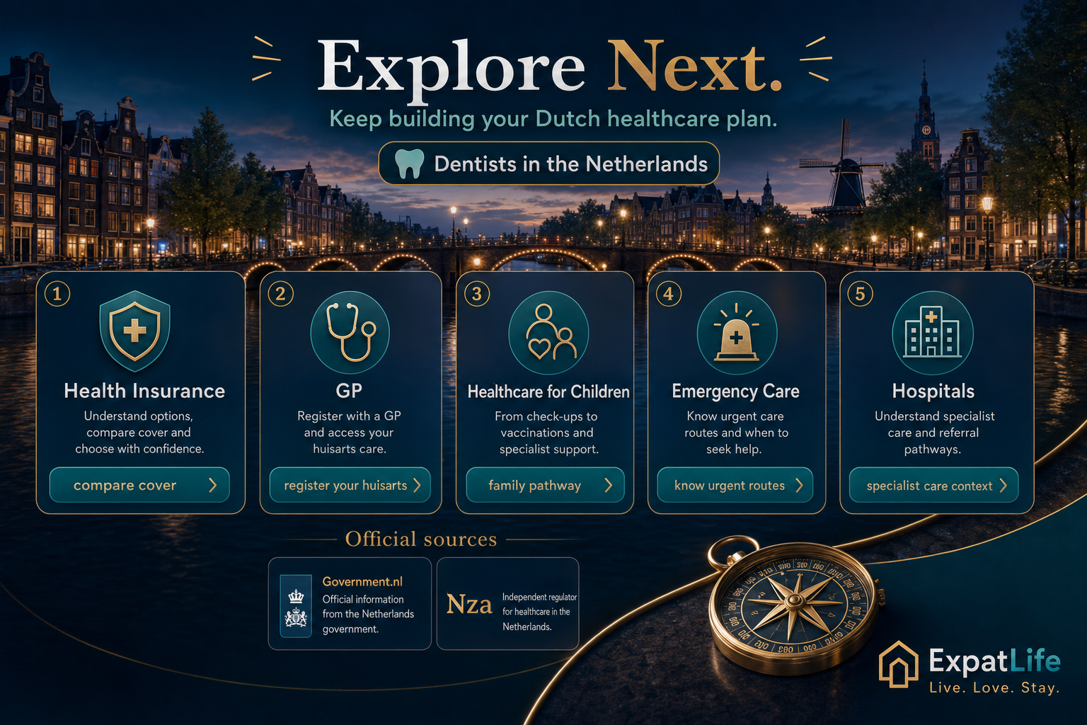 Premium explore-next pathway from the Dentists guide to the GP guide, health insurance, healthcare for children and emergencies, with official source cards for Government.nl, NZa, KNMT and Rijksoverheid.