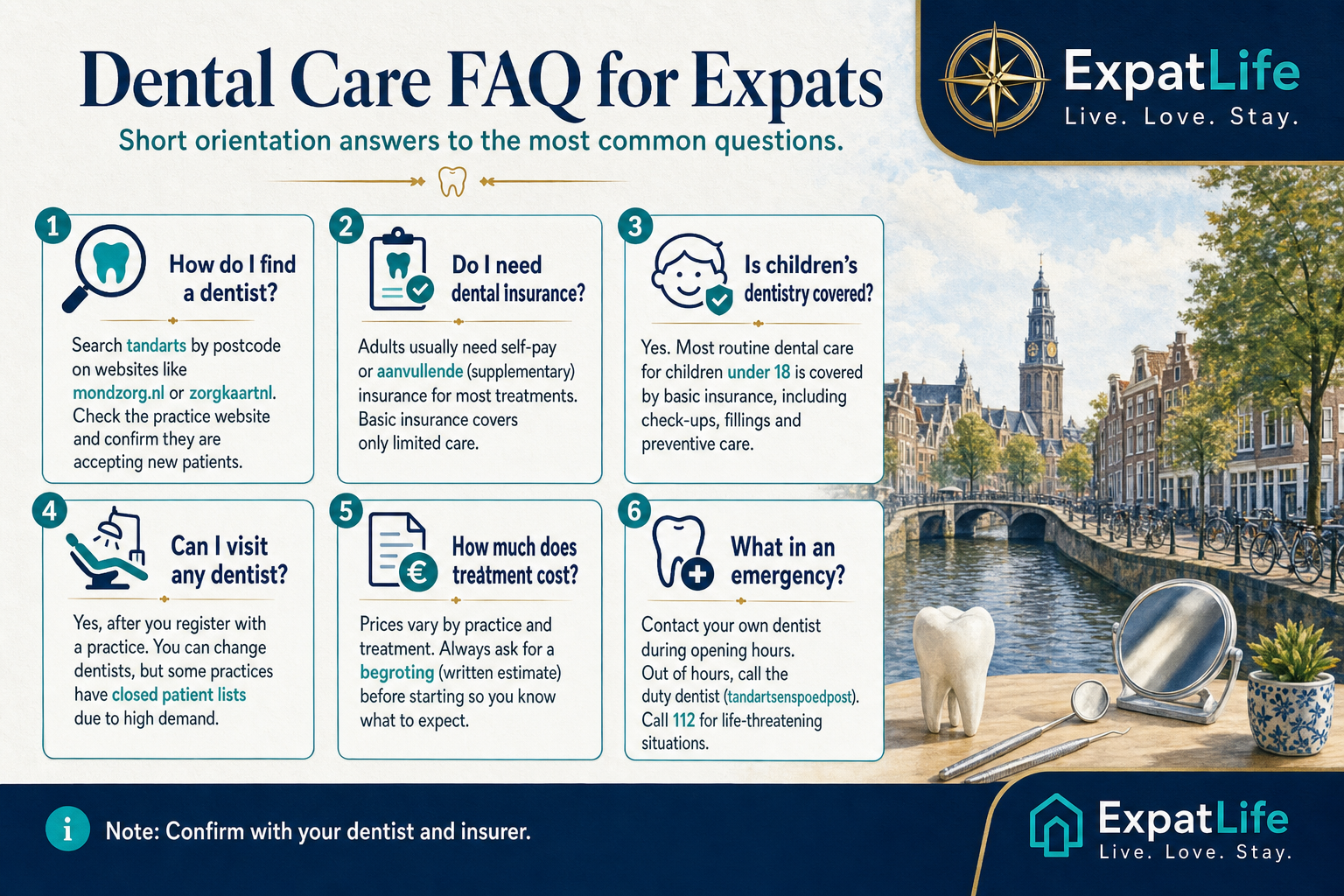 Premium FAQ board with readable question and answer pairs on dental insurance, finding a dentist, costs, emergencies, children's dental care and orthodontics for expats in the Netherlands.