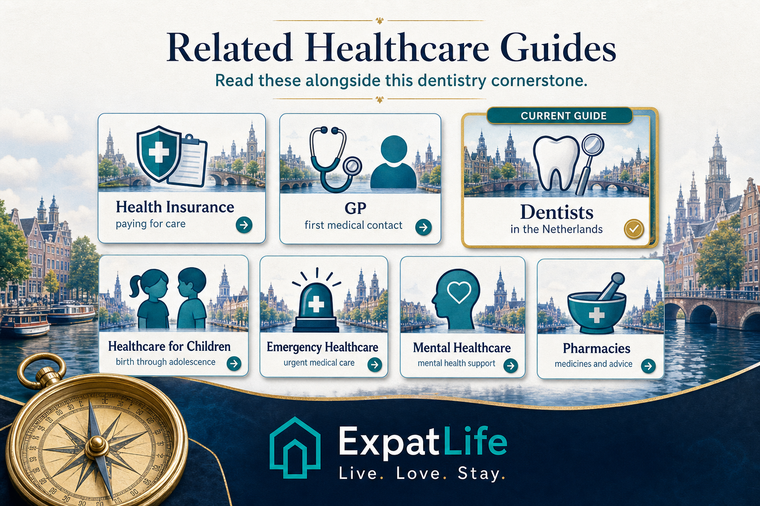 Premium related guides map linking the dentists cornerstone to the GP guide, health insurance, healthcare for children, healthcare basics and health system culture basics.
