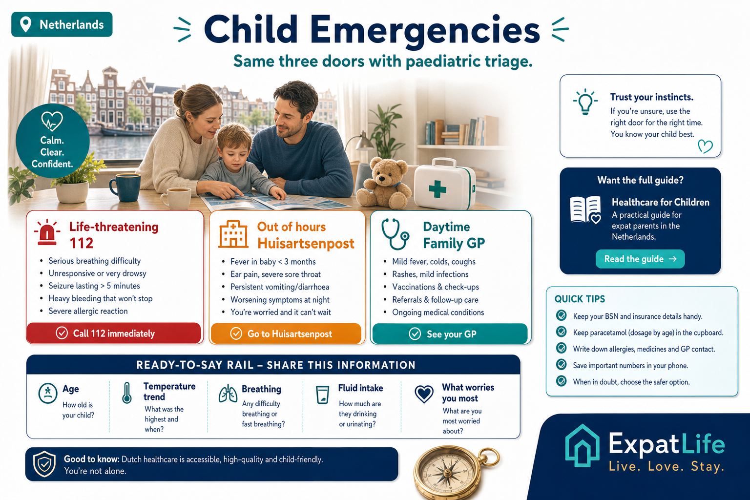 Premium child emergency decision chart linking 112, huisartsenpost and daytime GP with a cross-link card to the Healthcare for Children guide for paediatric pathways.