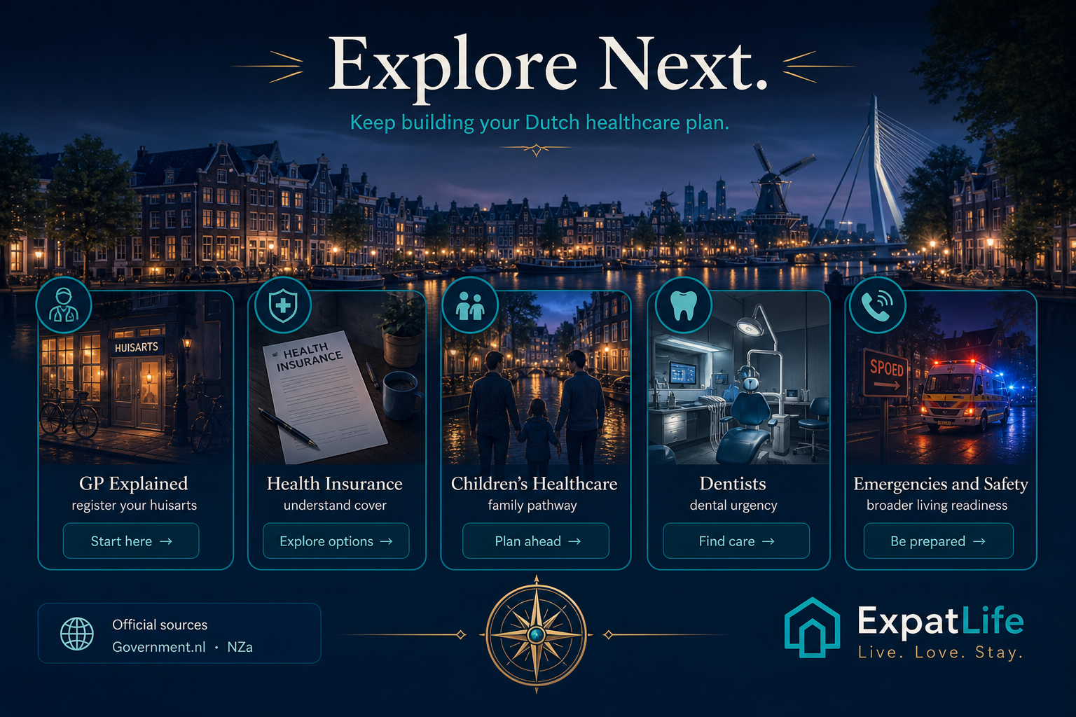 Premium explore-next pathway from Emergency Healthcare to the GP guide, health insurance, healthcare for children, dentists and emergencies and safety, with official source cards for Government.nl, 112, Rijksoverheid and NZa.