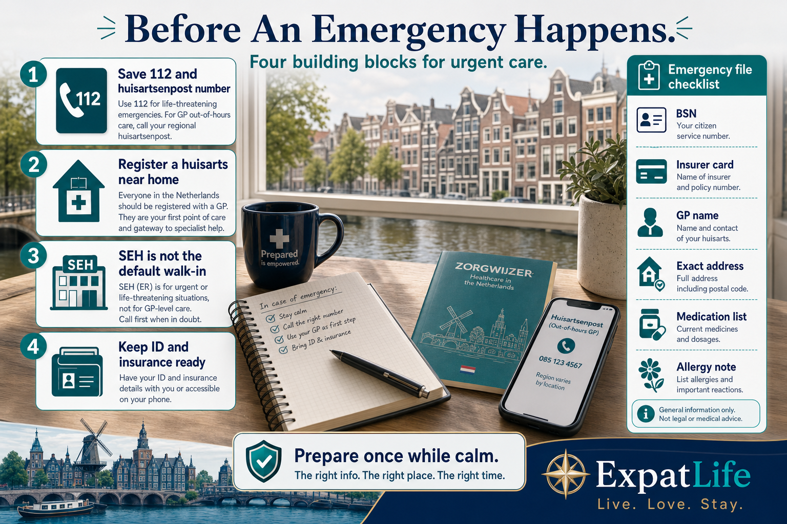 Premium orientation board titled Before An Emergency Happens — four building blocks for urgent care in the Netherlands: save 112 and your regional huisartsenpost number, register a huisarts near home, know that SEH is not the default walk-in, and keep ID plus insurance details ready — with an Emergency file rail listing BSN, insurer card, GP name and postcode address.