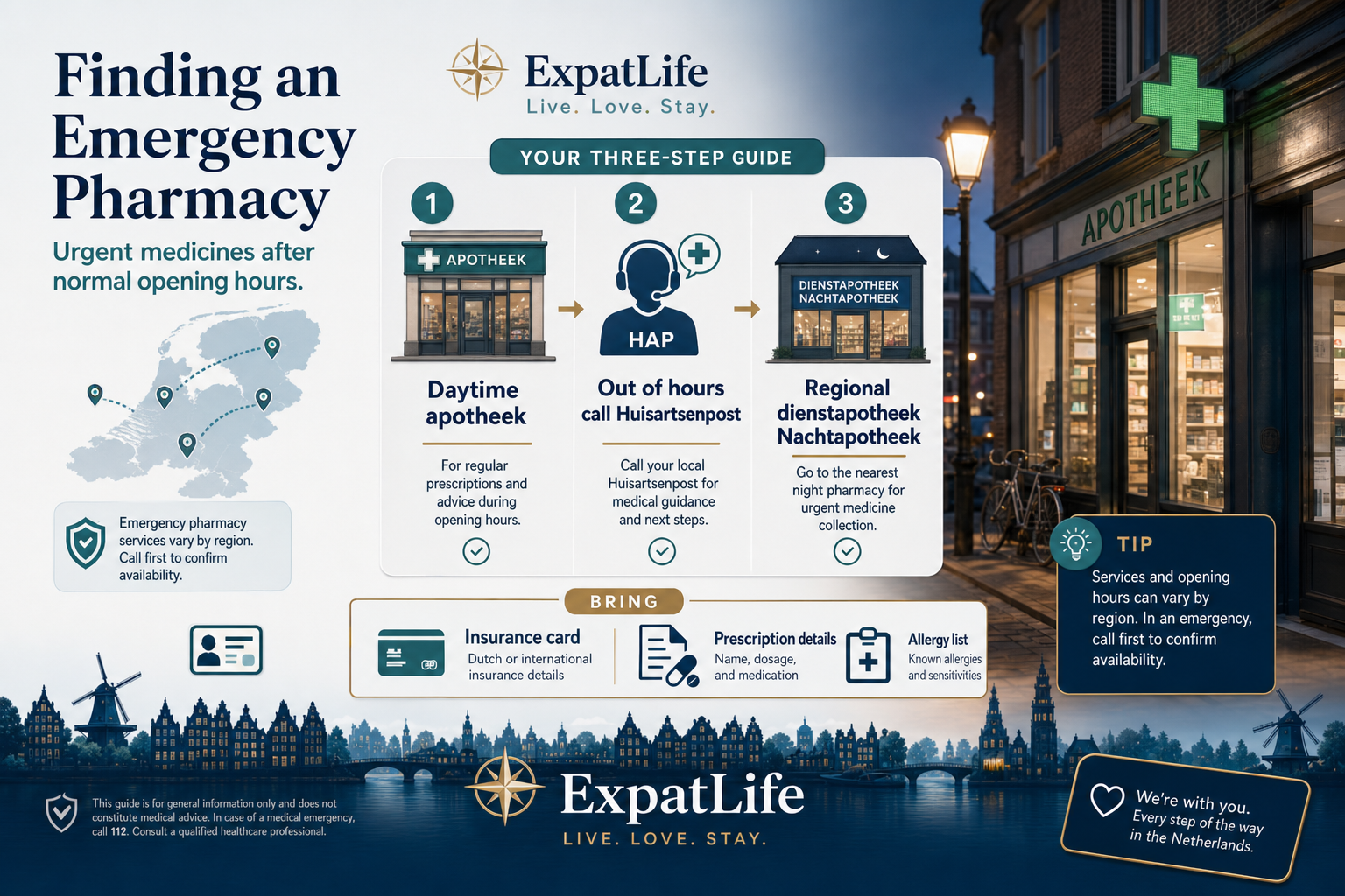 Premium emergency pharmacy map — daytime apotheek, regional dienstapotheek after hours, and a note that the huisartsenpost usually tells you which out-of-hours pharmacy serves your area.