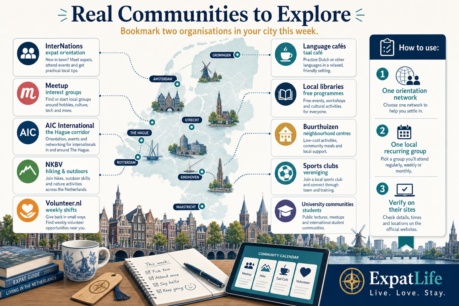 Premium community directory — InterNations, Meetup, AIC International, NKBV, Volunteer.nl, language cafés, libraries, buurthuizen, sports clubs and university communities with audience notes.