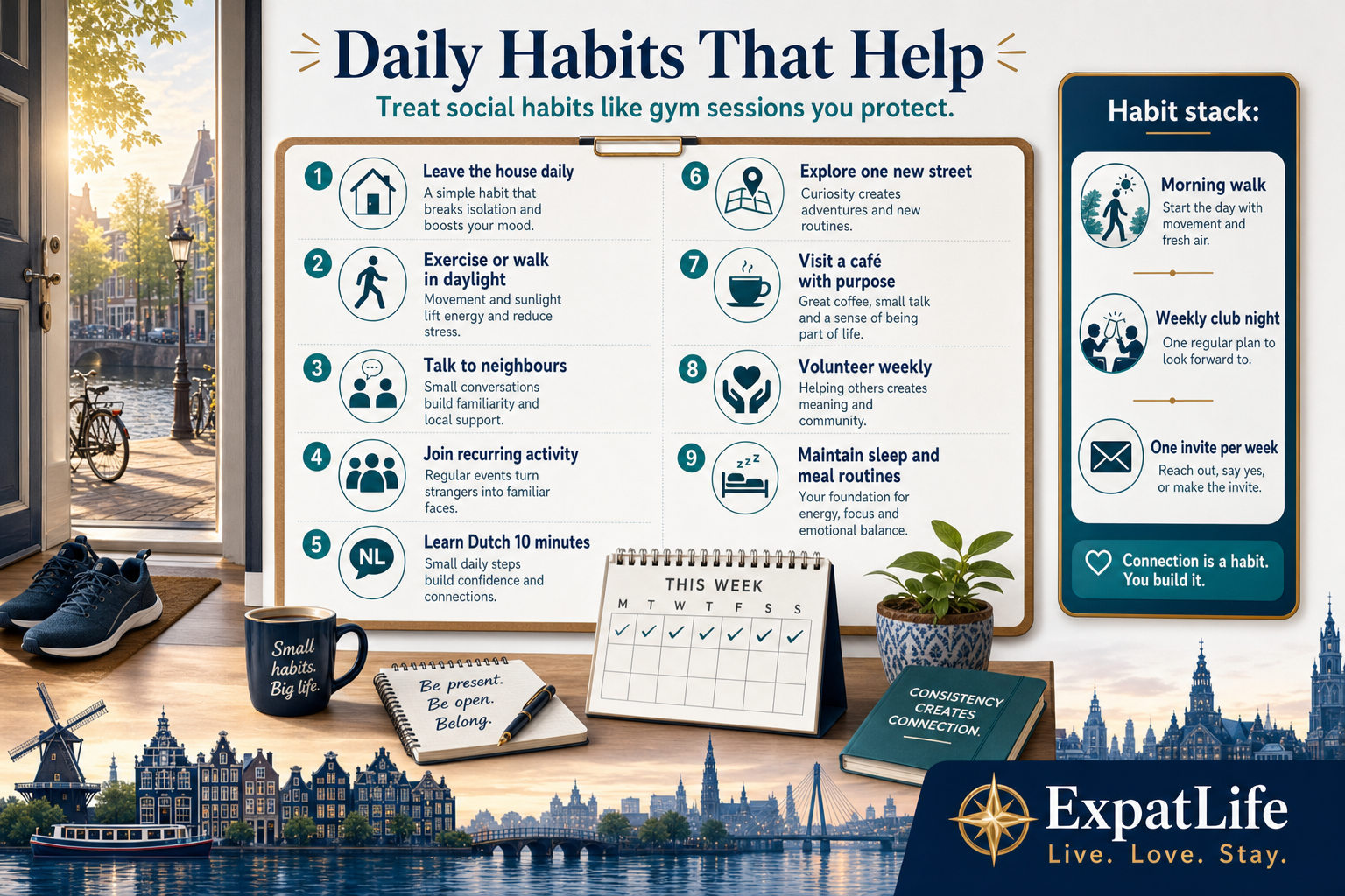 Premium daily habits checklist board — morning walk, neighbour greeting, language streak, weekly club, one invite and weekend outdoor plan beside a Dutch canal skyline.