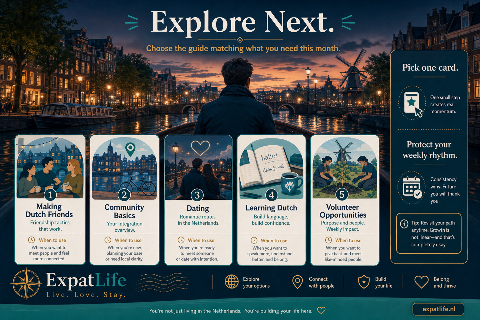 Premium dark-band next steps — Making Dutch Friends, Community Basics, Dating, Dutch Social Norms, cities and volunteering with when-to-use labels.