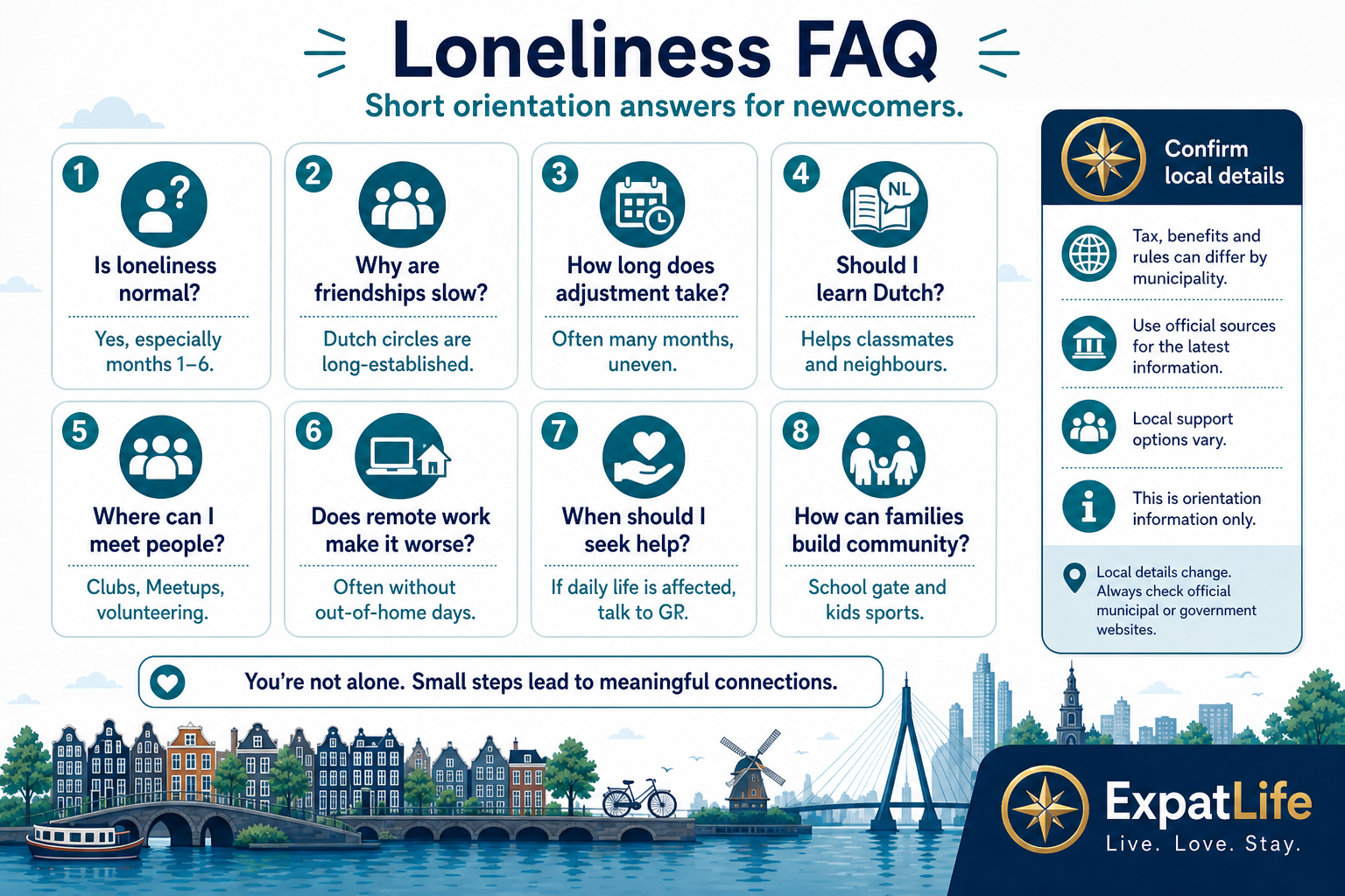Premium FAQ board — Is loneliness normal?, How long does it last?, Best first steps?, Remote work tips?, When to seek help? with concise reassuring answers.