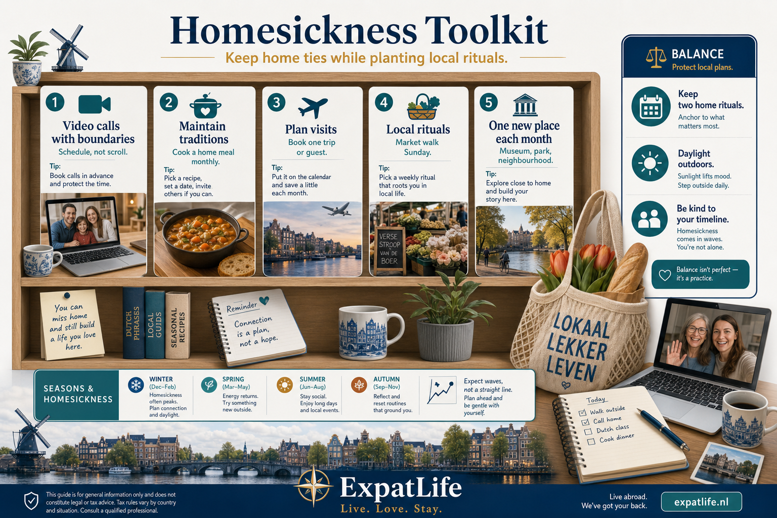 Premium homesickness toolkit — video calls with boundaries, local rituals, familiar foods, outdoor daylight and one new place each month mapped against Dutch seasons.