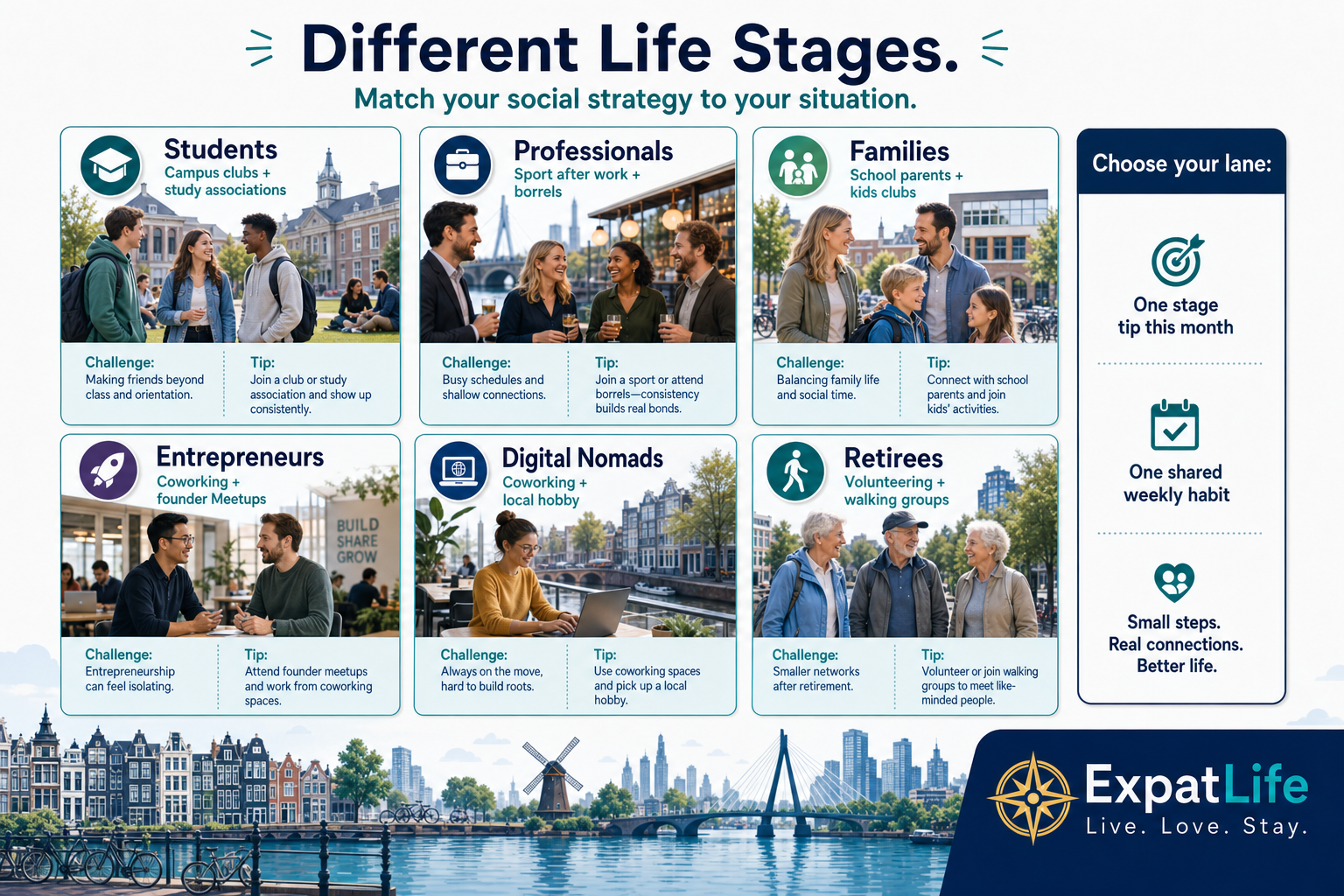 Premium life-stage cards — Students, Professionals, Families, Entrepreneurs, Digital Nomads and Retirees with tailored challenges and one tip each.