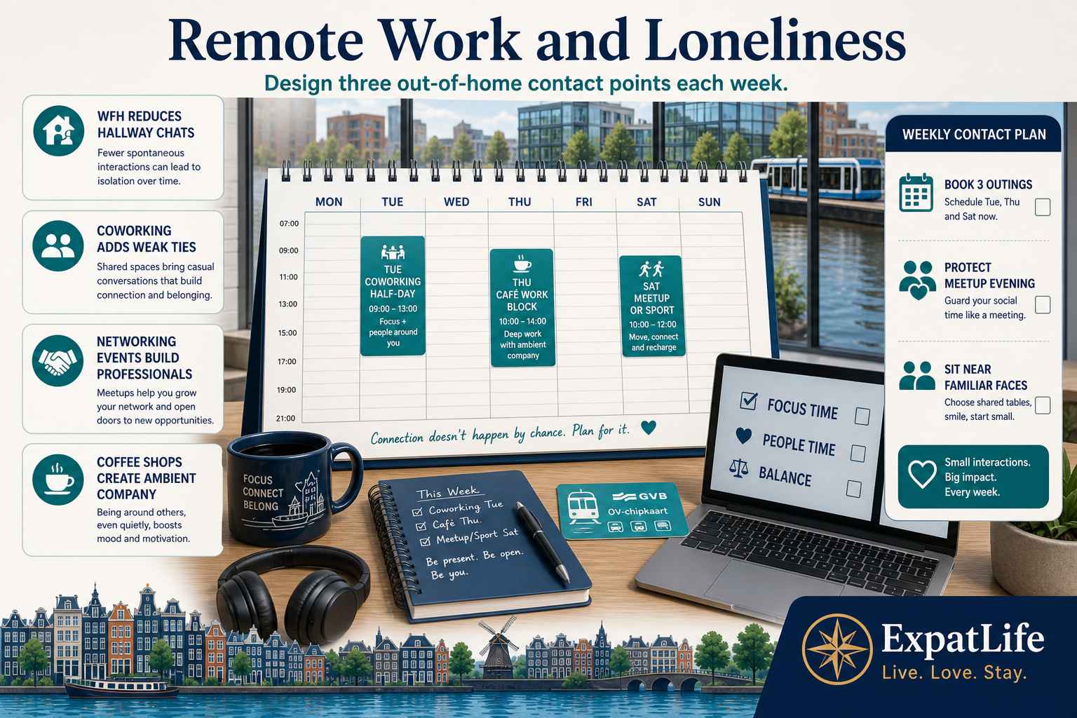 Premium remote-work antidote board — WFH isolation, coworking days, café work blocks, networking events and Meetup evenings with weekly schedule slots.