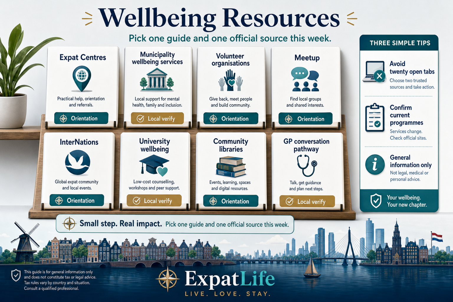 Premium resource shelf — Community Basics, Making Dutch Friends, Dating, language routes, volunteering, city guides and official wellbeing links with status labels.