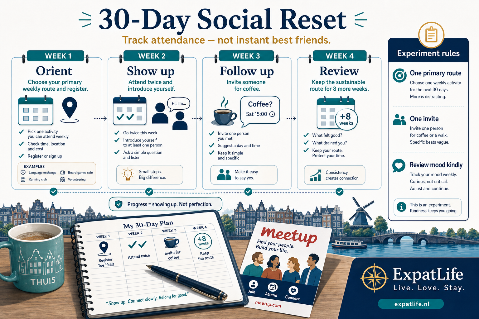 Premium four-week social reset calendar — Week 1 orientation, Week 2 first attendance, Week 3 follow-up invites, Week 4 rhythm review with action checklists.