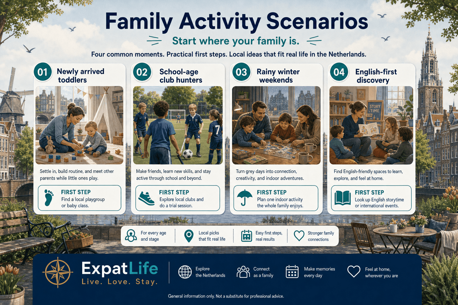 Premium four-scenario board for expat families — newly arrived toddlers, school-age club hunters, rainy winter weekends, and English-first discovery — each with a first move card — ExpatLife brand footer with compass and Live. Love. Stay.