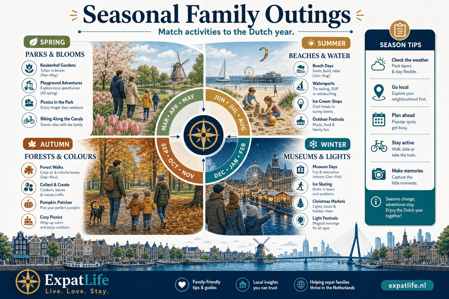 Premium seasonal calendar board for Dutch families — spring parks, summer beaches and camps, autumn forest walks, winter indoor museums and lights markets — with a Season tip rail — canal skyline band, ExpatLife brand footer with compass and Live. Love. Stay.