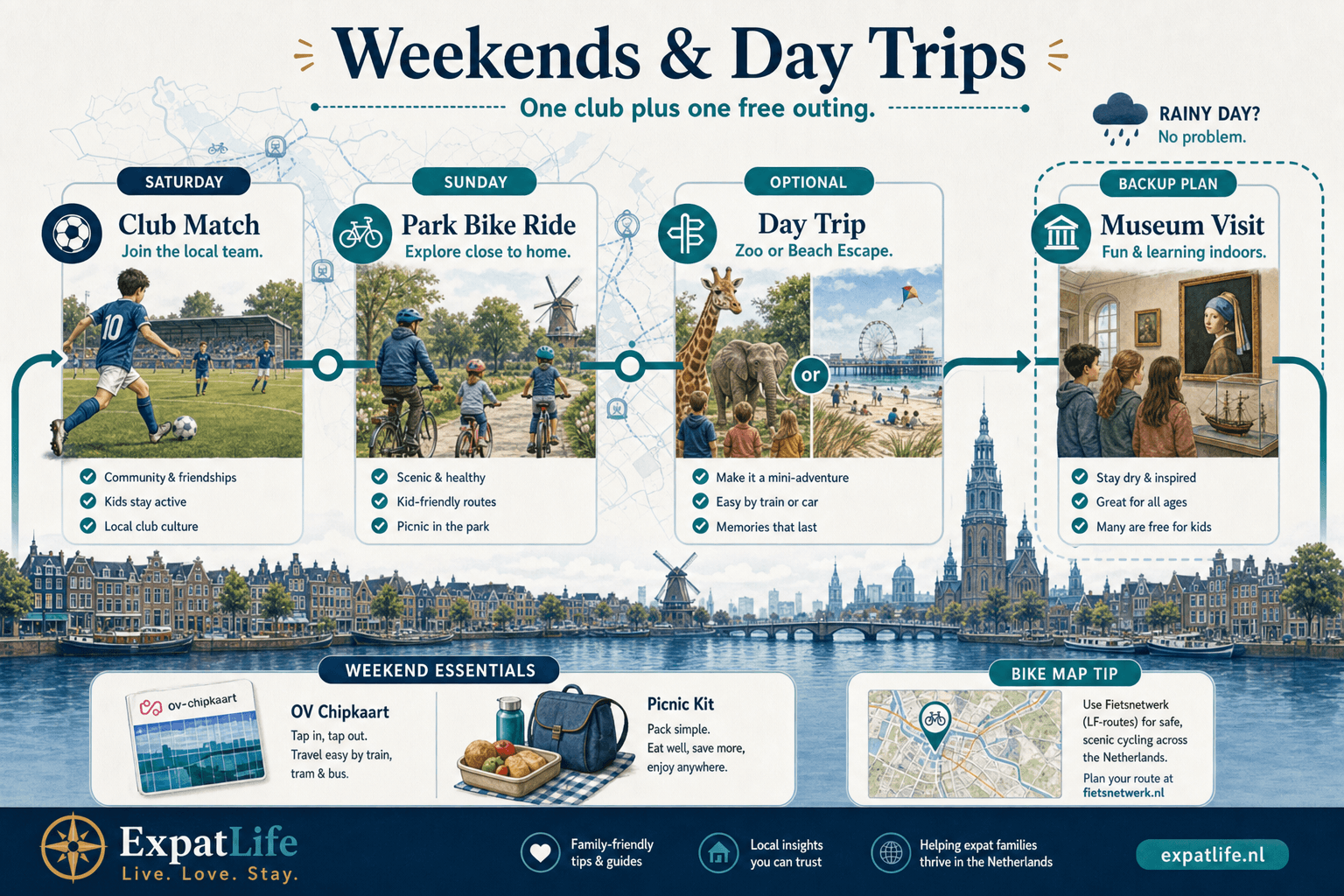 Premium weekend planner timeline — Saturday club match, Sunday family park ride, optional day trip to zoo or beach, rainy backup museum — Weekend file rail with OV chipkaart and picnic kit — Dutch station and bike map scene, ExpatLife brand footer with compass and Live. Love. Stay.