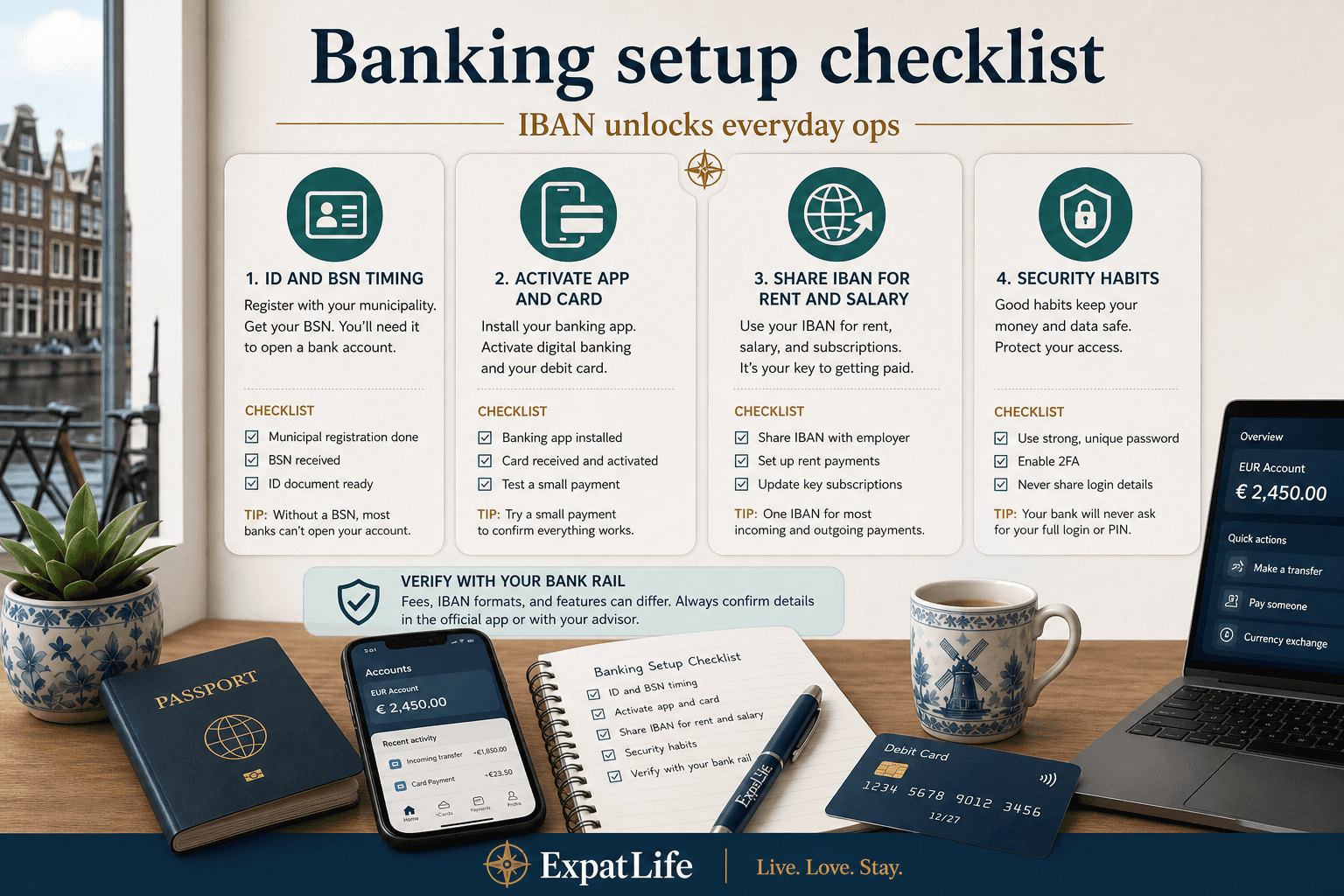 Premium banking setup board — BSN timing awareness, ID, IBAN for rent and salary, app security — Verify with your bank rail, ExpatLife brand footer.