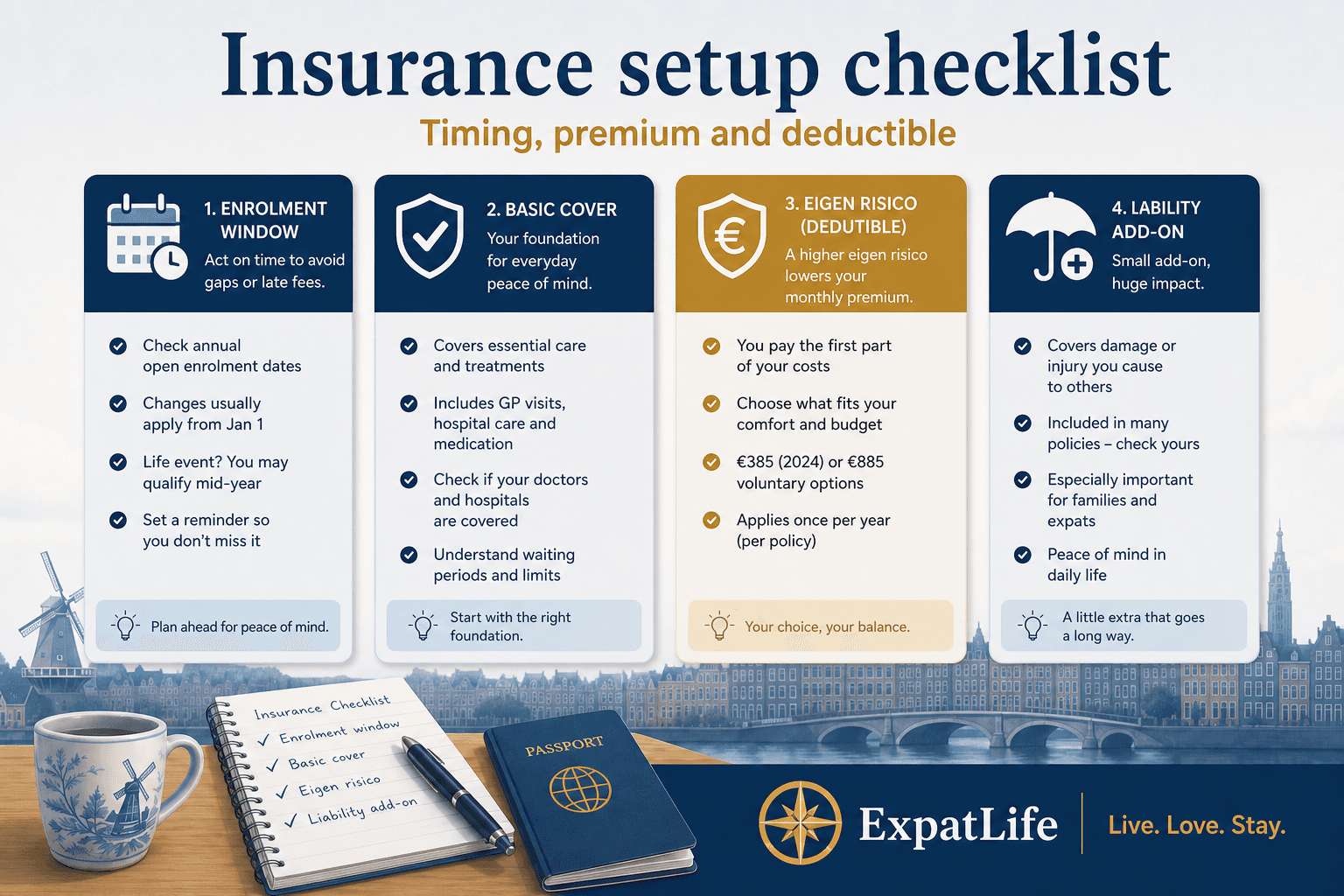 Premium insurance setup board — basic health cover timing, premium plus eigen risico note, liability add-on — ExpatLife brand footer with compass and Live. Love. Stay.
